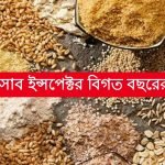 Food SI Previous Year Question Paper PDF