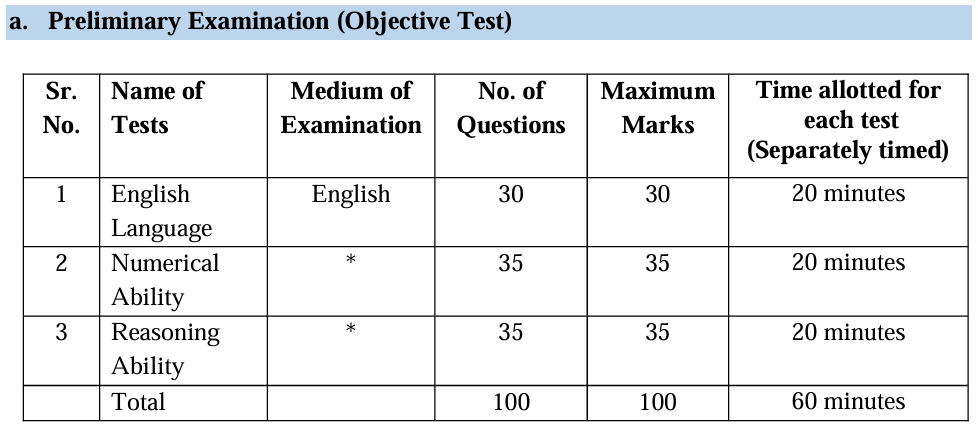 IBPS Clerk Recruitment 2024