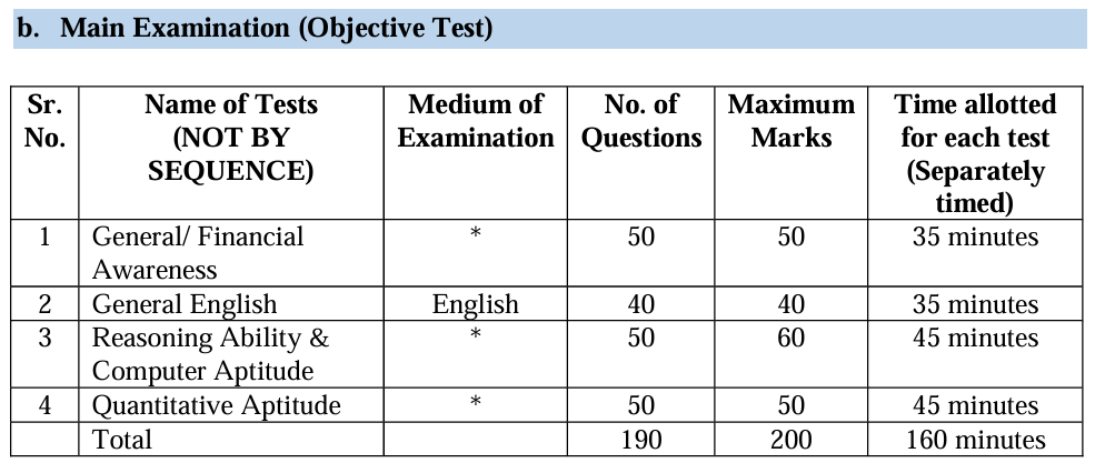 IBPS Clerk Recruitment 2024