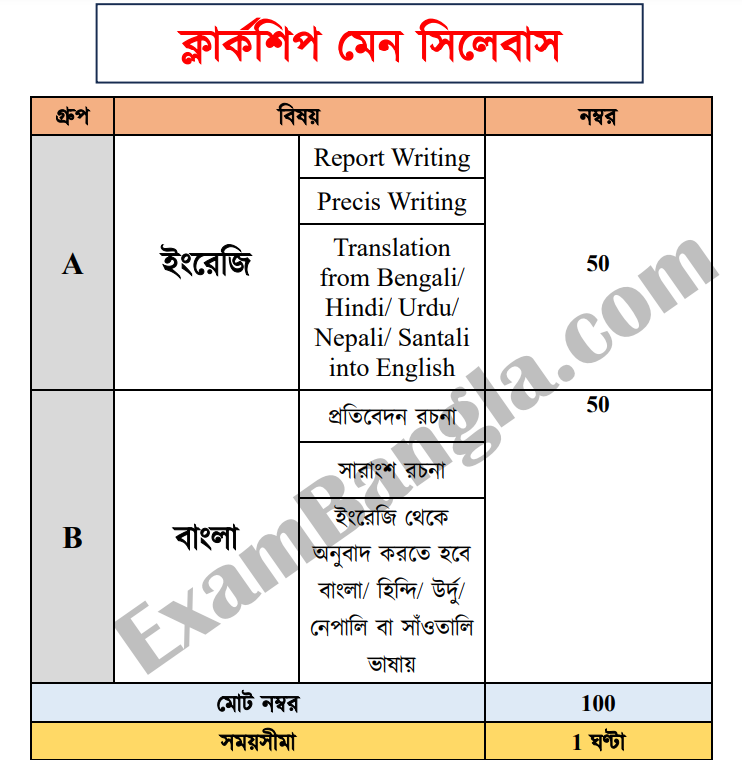 WBPSC Clerkship Main Syllabus