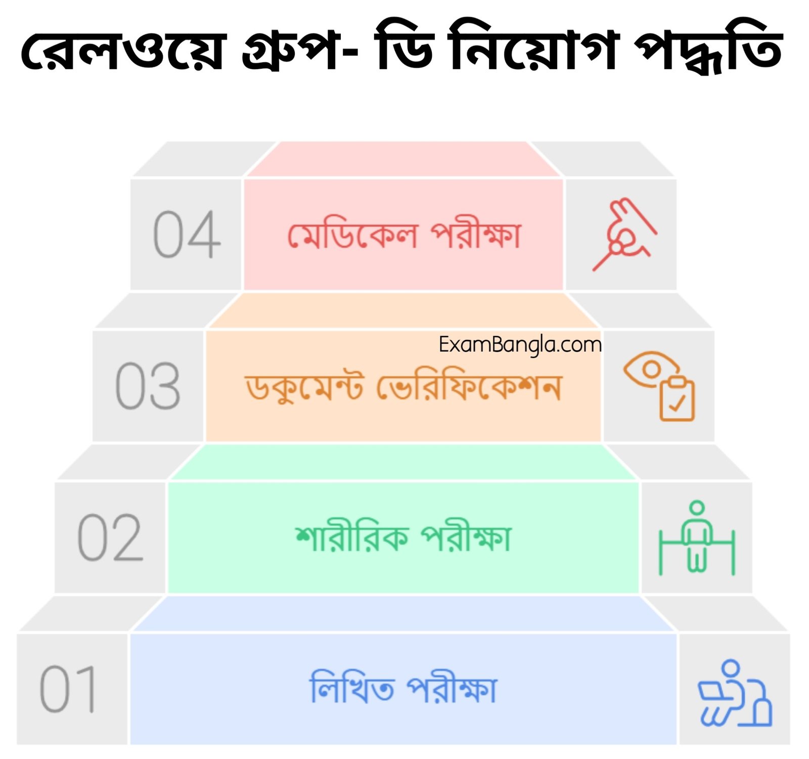 Railway Group- D Selection Process in Bengali