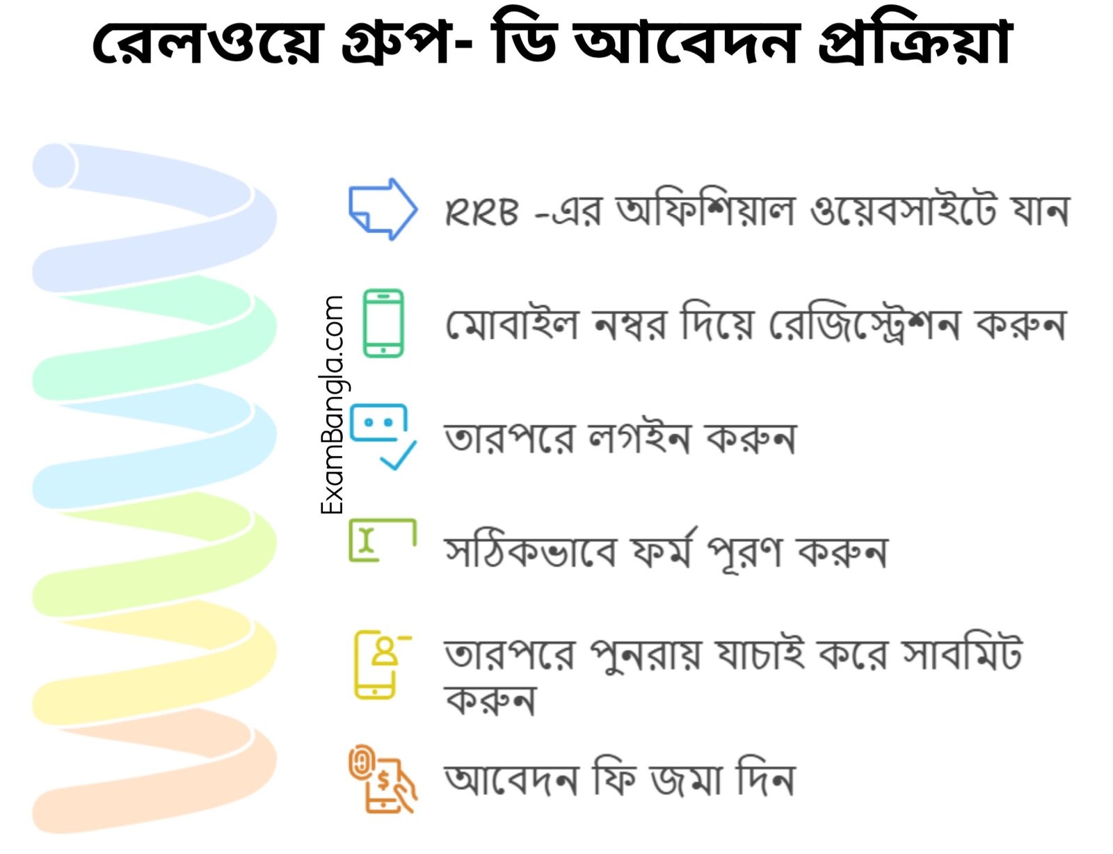 Railway group- d application process step by step in bengali